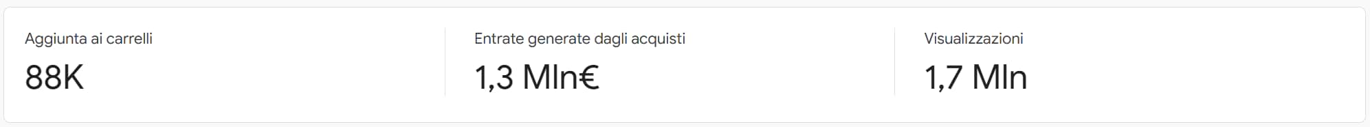 Google Analytics